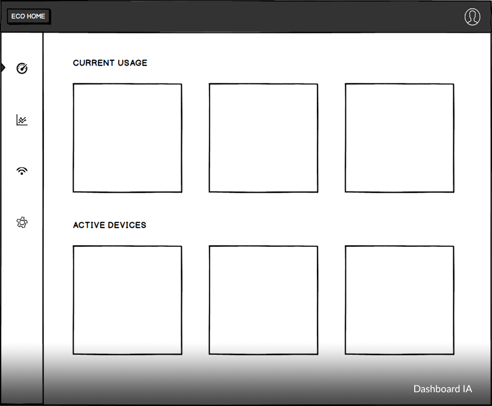 Dashboard-Information-Architecture