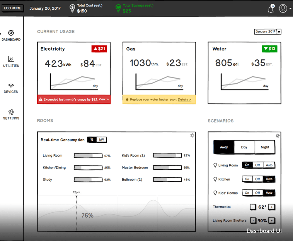 Dashboard UI