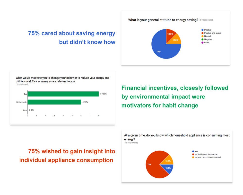 survey-results